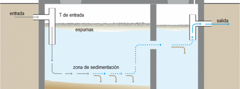 La humilde fosa séptica: fundamentos, tipos y diseño